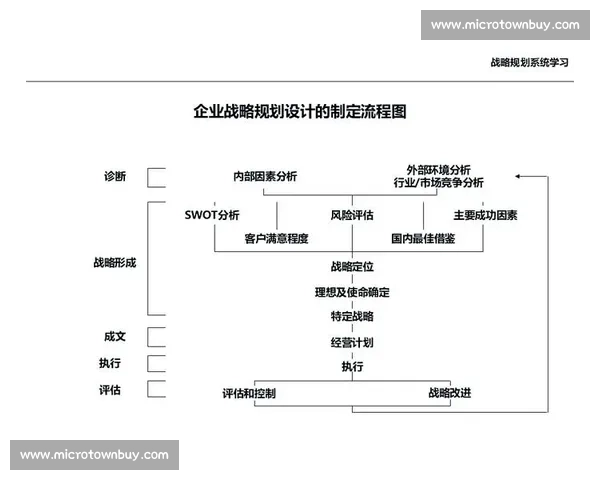 以对手研究为核心驱动企业战略布局与市场竞争优势提升路径探析之